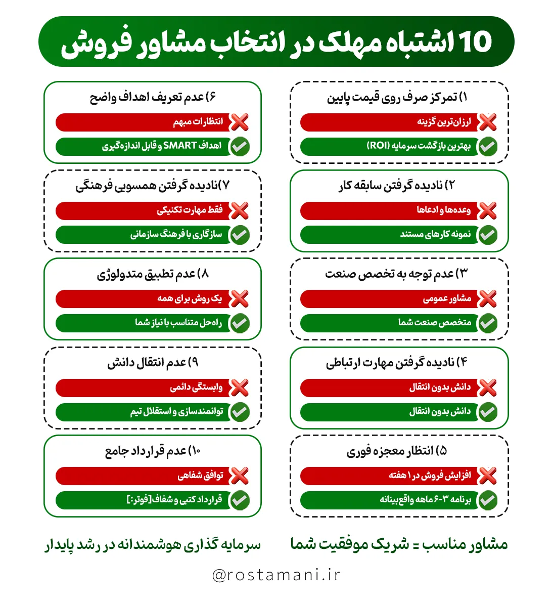 ۱۰ اشتباه رایج در انتخاب مشاور فروش (+ راه‌حل)