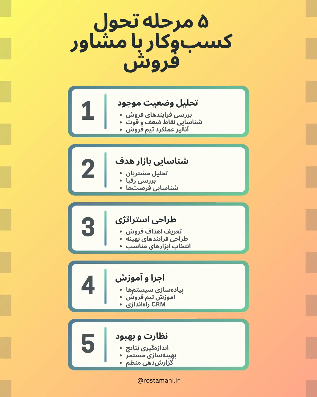  ۵ مرحله تحول کسب‌وکار با مشاور فروش
