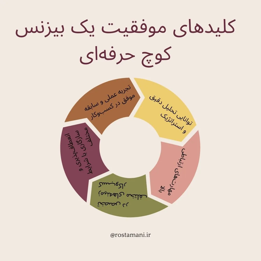 کلیدهای موفقیت یک بیزنس کوچ حرفه‌ای