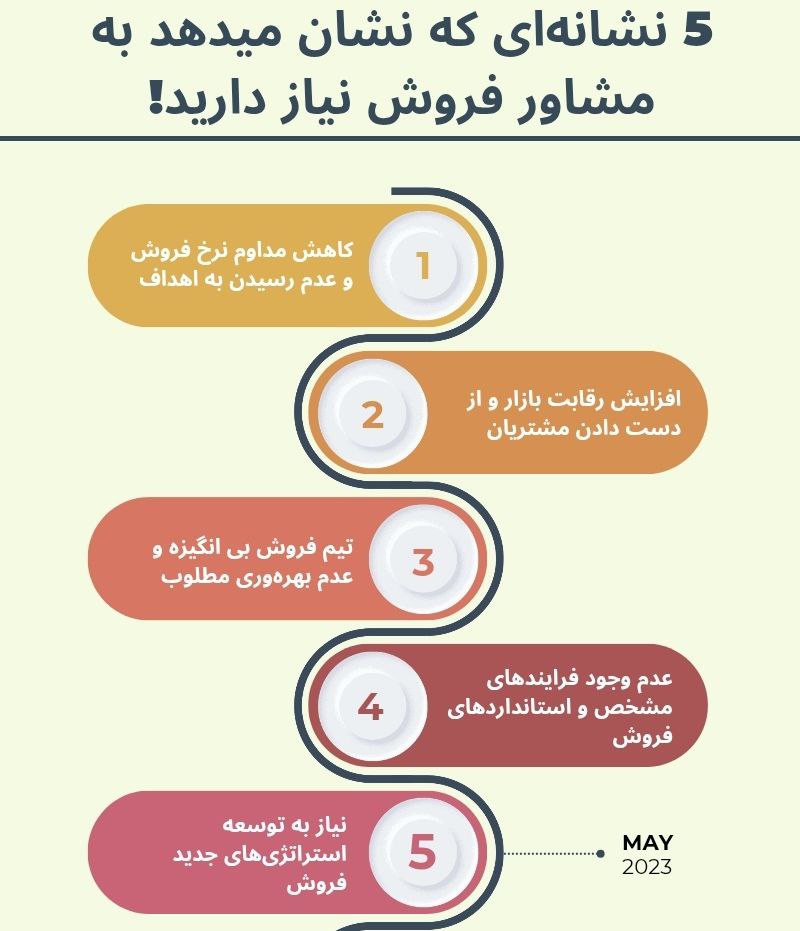 چرا مشاور فروش؟