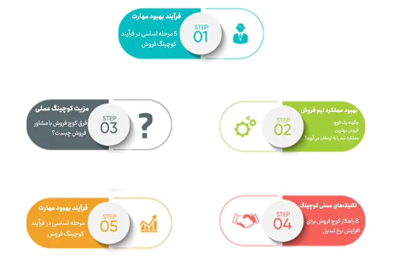  راهکارهای کوچ فروش موفق