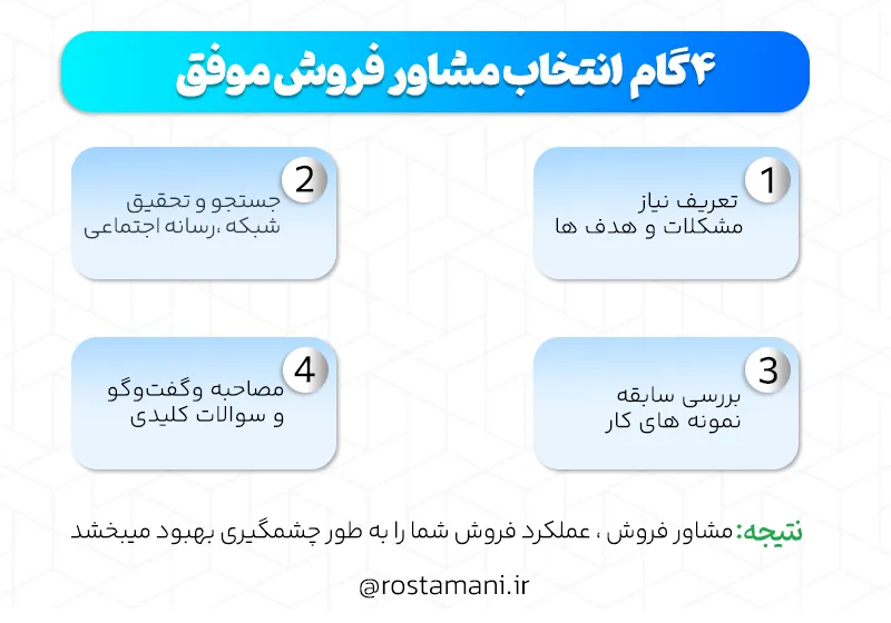 مسیر انتخاب مشاور فروش