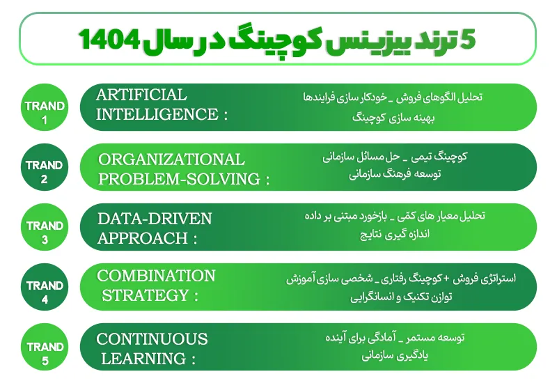 5 ترند برتر بیزنس کوچینگ در سال 1404
