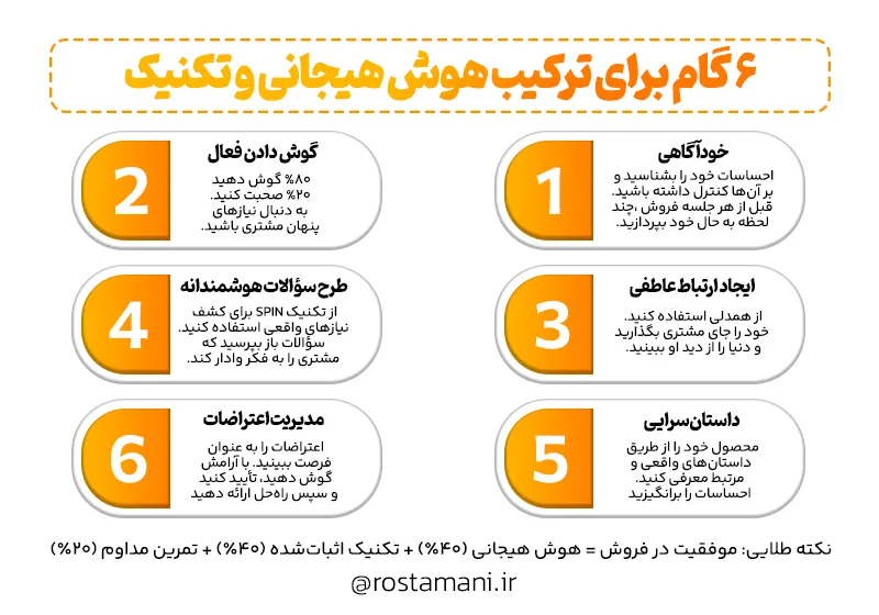 6 گام برای ترکیب هوش هیجانی و تکنیک