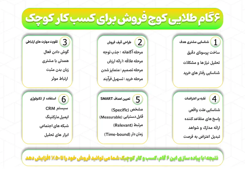 6 گام طلایی کوچ فروش برای کسبوکار کوچک