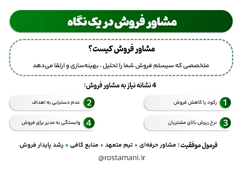 مشاور فروش در یک نگاه