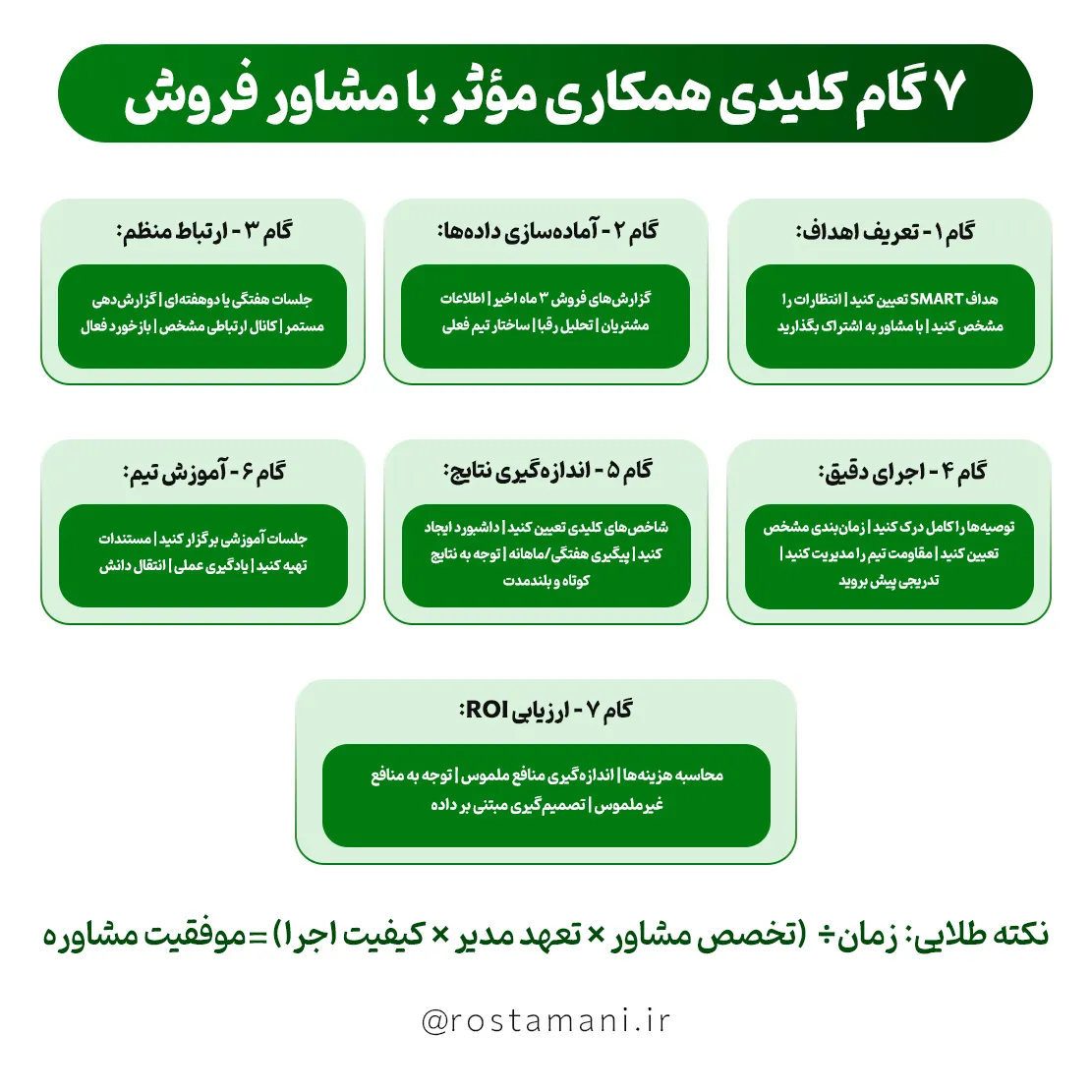۷ گام کلیدی همکاری مؤثر با مشاور فروش