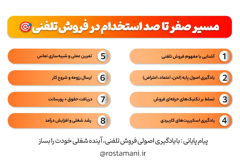 آموزش فروش تلفنی
