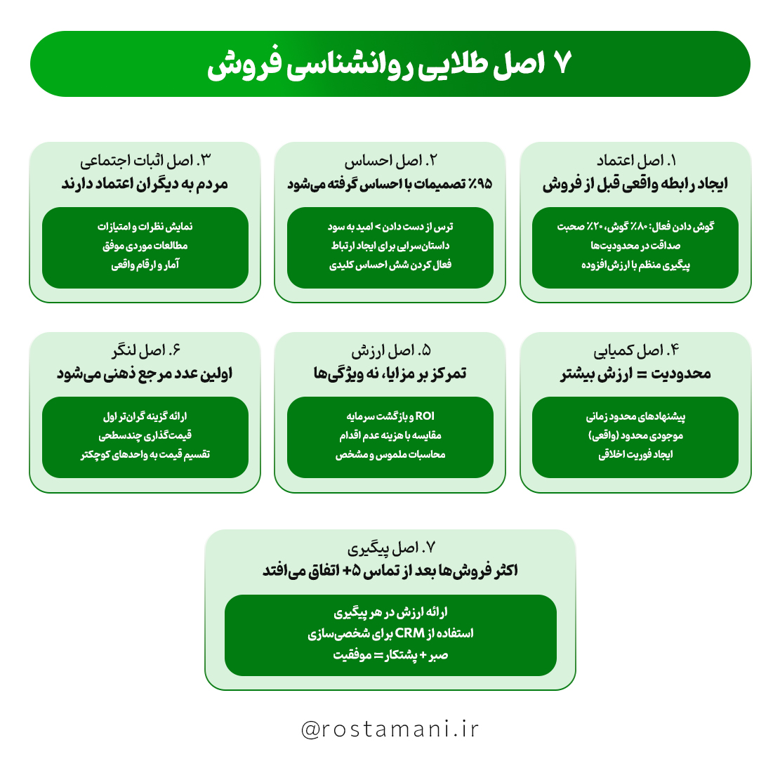 ۷ اصل طلایی روانشناسی فروش