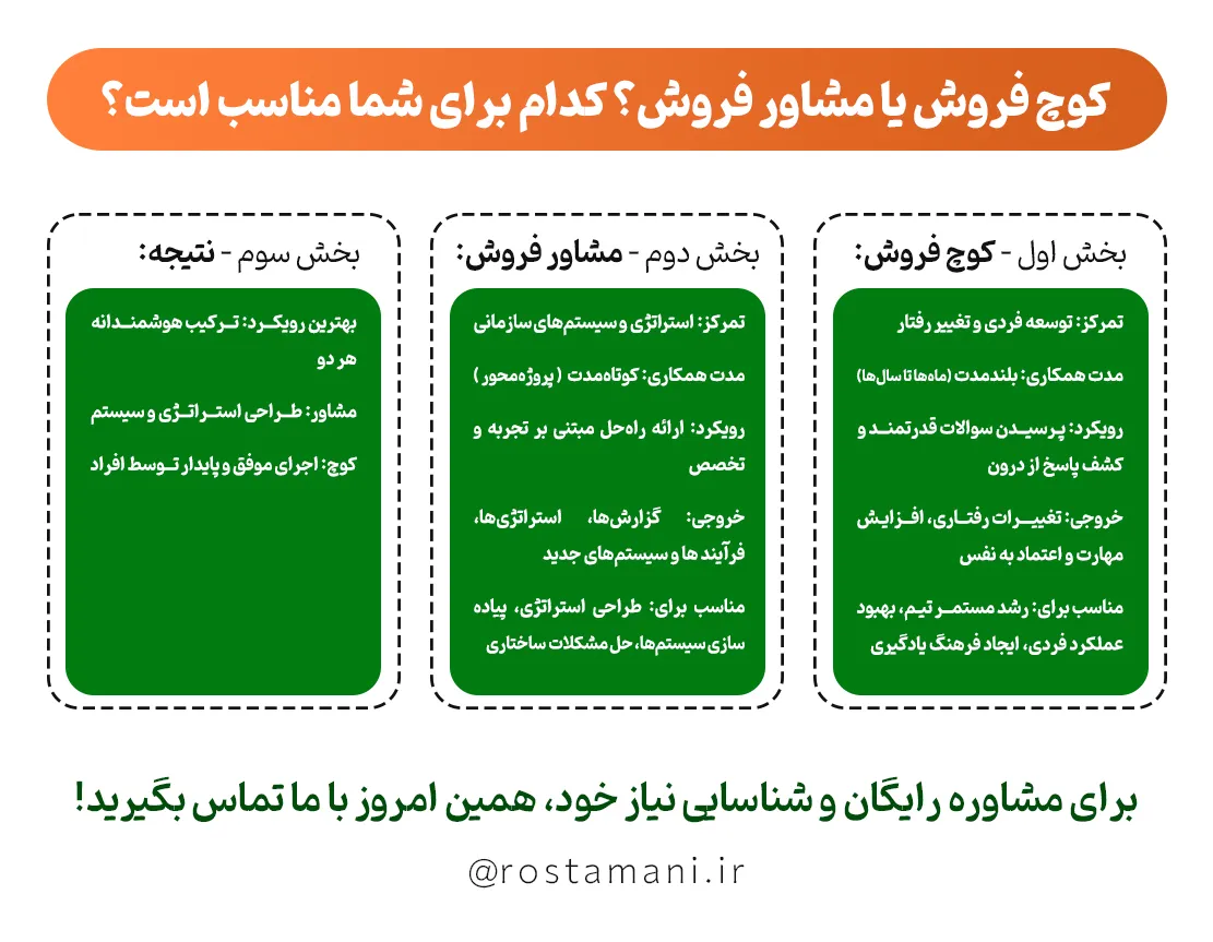 کوچ فروش در مقابل مشاور فروش