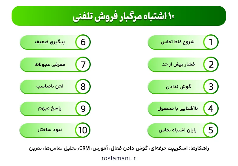 ۱۰ اشتباه مرگبار فروش تلفنی
