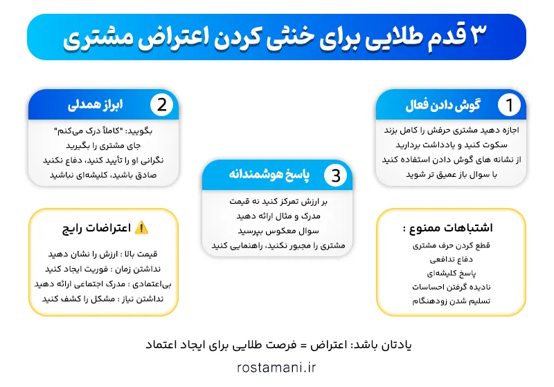  ۳ قدم طلایی برای خنثی کردن اعتراض مشتری