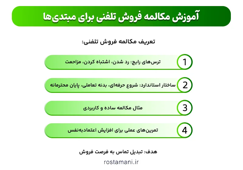 آموزش مکالمه فروش تلفنی برای مبتدی‌ها