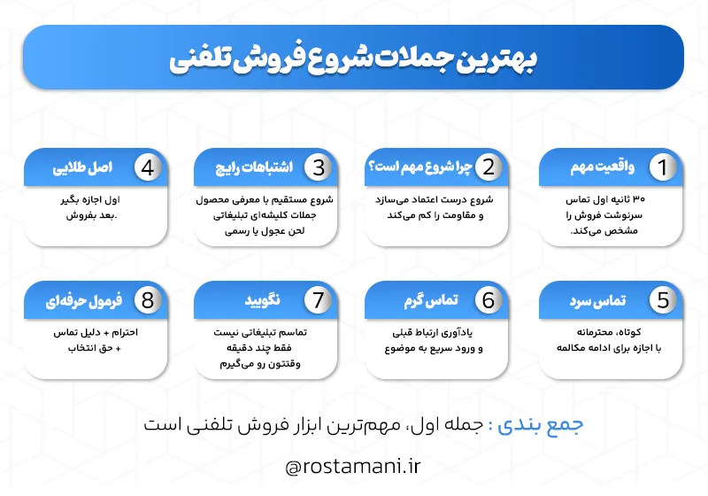 بهترین جملات شروع فروش تلفنی