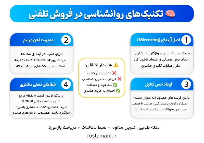 تکنیکهای روانشناسی در فروش تلفنی