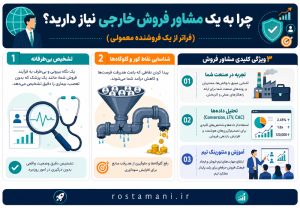 مشاور فروش